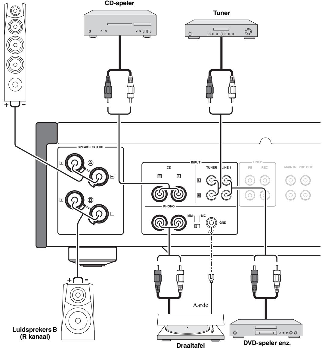 YAMAHA A-S1000 - Aansluitingen - 1