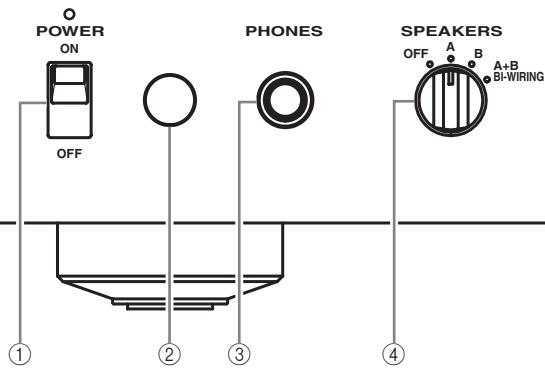 YAMAHA A-S1000 - Front panel (left side) - 2