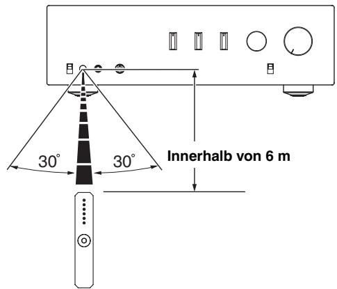 YAMAHA A-S1000 - ② Fernbedienungssensor - 2