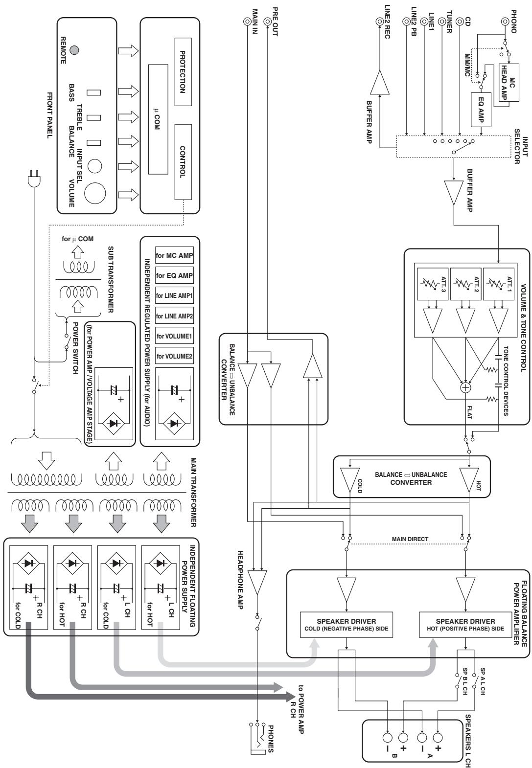 YAMAHA A-S1000 - Schema - 1
