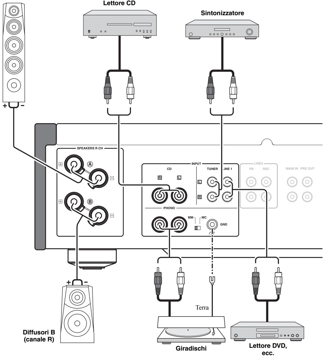 YAMAHA A-S1000 - Collegamenti - 1