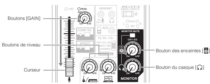 YAMAHA AG03 - Étape 2 utilisation des enceintes ou du casque. - 1