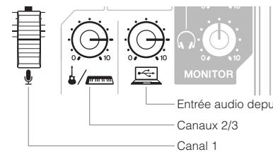 YAMAHA AG03 - Réglez le sélecteur [TO PC] ⑦ sur [loopback]. - 2