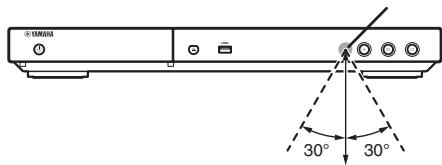 YAMAHA BD-S473, BDS473, BD S473 - Approximate operating range of remote control - 1