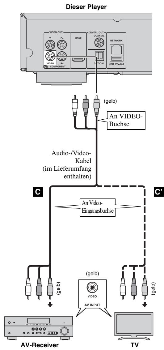 YAMAHA BD-S673,  BDS673,  BDS673,  BDS 673,  BDS673,  BDS673 - Schlieben Sie das Netzkabel des Players nicht an, bevor nicht alle anderen Anschlüsse vorgenommen wurden. - 2