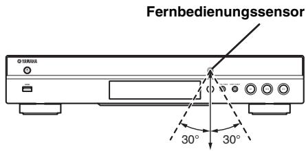 YAMAHA BD-S673,  BDS673,  BDS673,  BDS 673,  BDS673,  BDS673 - Wirkungsbereich der Fernbedienung - 1