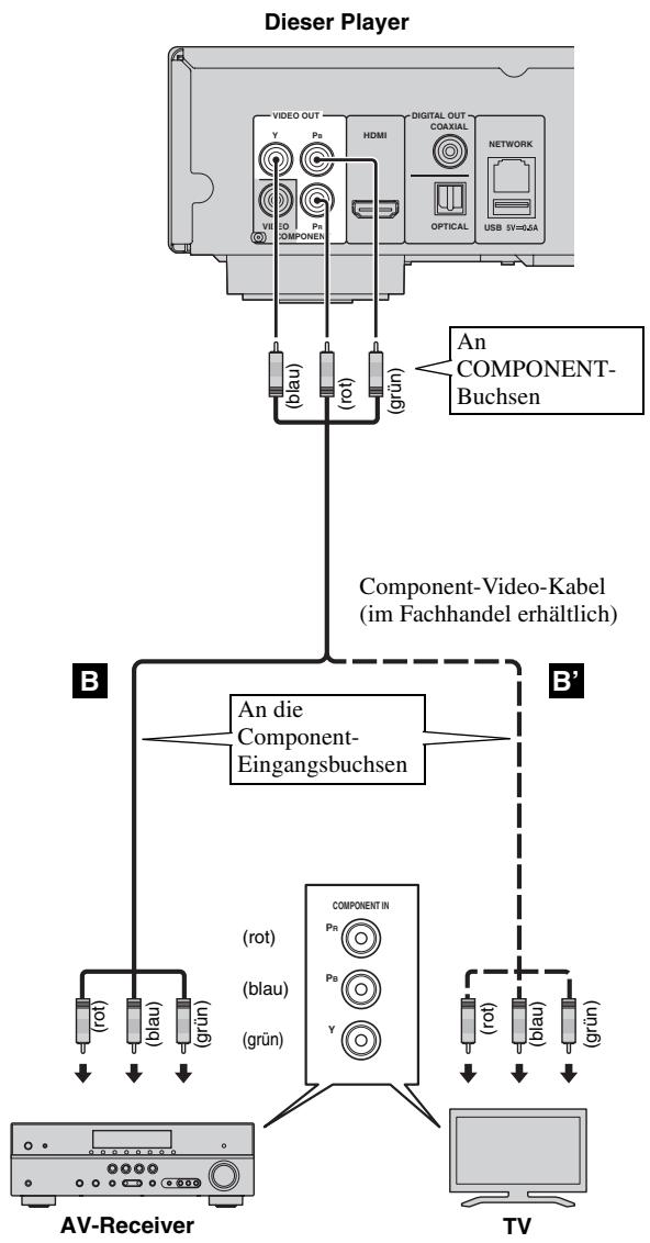 YAMAHA BD-S673,  BDS673,  BDS673,  BDS 673,  BDS673,  BDS673 - Schlieben Sie das Netzkabel des Players nicht an, bevor nicht alle anderen Anschlüsse vorgenommen wurden. - 1