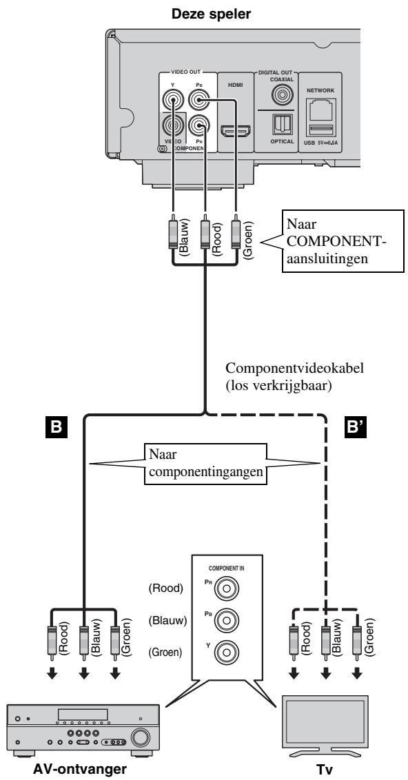 YAMAHA BD-S673,  BDS673,  BDS673,  BDS 673,  BDS673,  BDS673 - Verbind het netsnoor van deze speler pas als alle aansluitingen gemaakt zijn. - 1