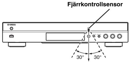 YAMAHA BD-S673,  BDS673,  BDS673,  BDS 673,  BDS673,  BDS673 - Fjarrkontrollens ungefähriga styromfang - 1