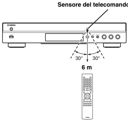 YAMAHA BD-S673,  BDS673,  BDS673,  BDS 673,  BDS673,  BDS673 - Campo operativo approssimativo del telecomando - 1