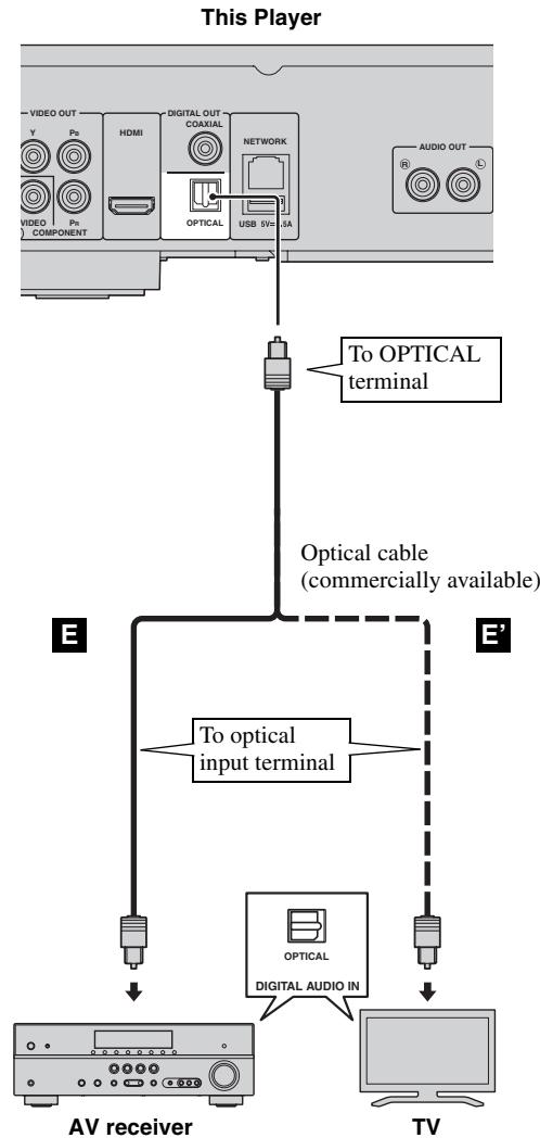 YAMAHA BD-S673, BDS673, BDS673, BDS 673, BDS673, BDS673 - Do not connect the power cable of this Player until all connections are completed. - 2