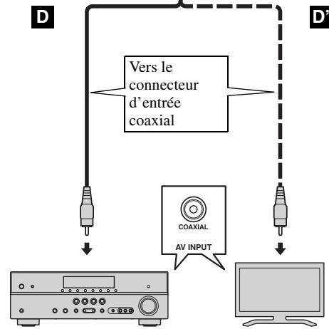 YAMAHA BD-S673,  BDS673,  BDS673,  BDS 673,  BDS673,  BDS673 - Ne branchez pas ce lecteur sur une prise secteur tant que vous n'avez pas effectué tous les raccordements nécessaires. - 3