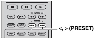 YAMAHA BRX-610BL - Aufrufen eines Speichersenders (Festsenderabstimmung) - 1