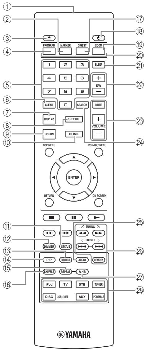 YAMAHA BRX-610BL - Remarque - 1