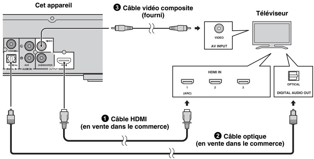 YAMAHA BRX-610BL - Raccordement d'un téléviseur - 1
