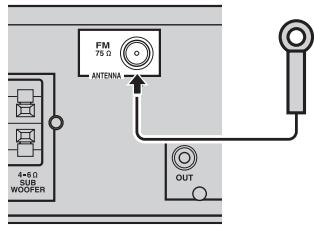 YAMAHA BRX-610BL - Collegamento dell'antenna FM - 1