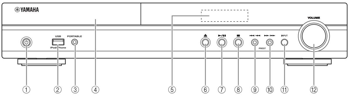 YAMAHA BRX-610BL - Panel delantero - 1