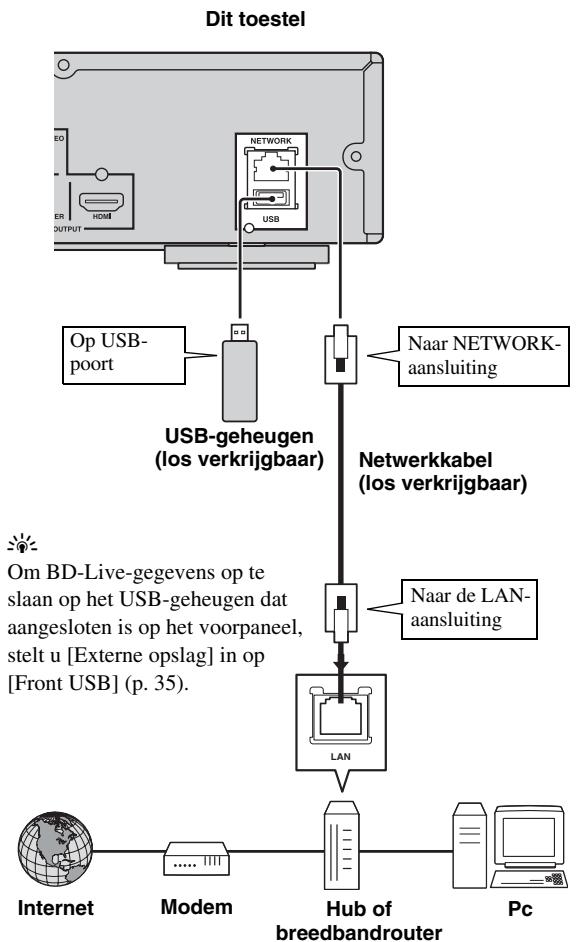 YAMAHA BRX-610BL - Opmerkingen - 1