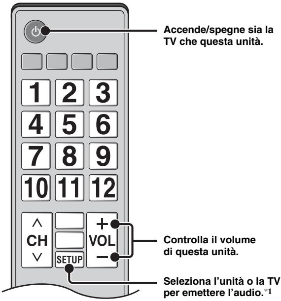 YAMAHA BRX-610BL - Telecomando TV (Esempio) - 1