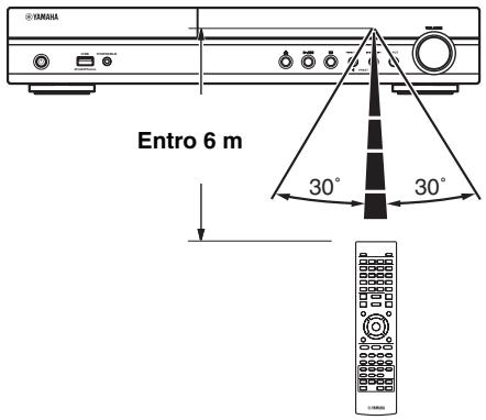 YAMAHA BRX-610BL - Uso del telecomando - 1