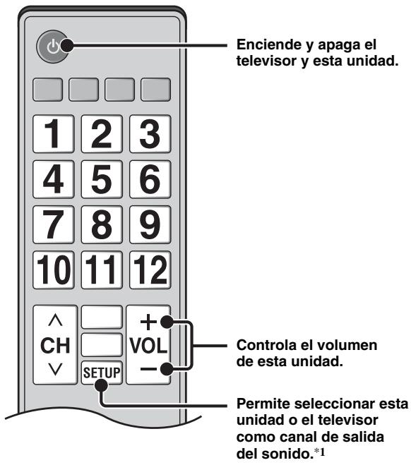 YAMAHA BRX-610BL - Control de estaunidad con el mando a distancia del televisor (función de control HDMI) - 1