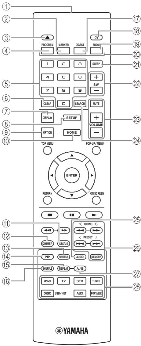 YAMAHA BRX-610BL - Hinweis - 1