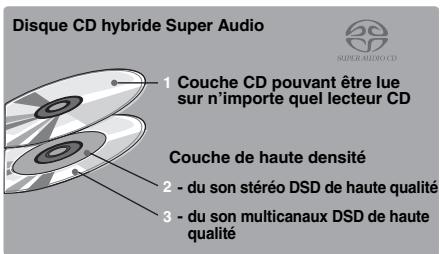 YAMAHA CD-S1000, CD-S2000 - Remarque - 2