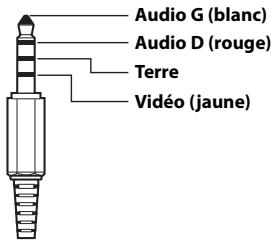 ALPINE X901D-G7 - Mini-fiche AV 4 pôles utiliser - 1