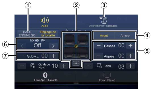 ALPINE X901D-G7 - Mode Reglage de la tonalité - 1