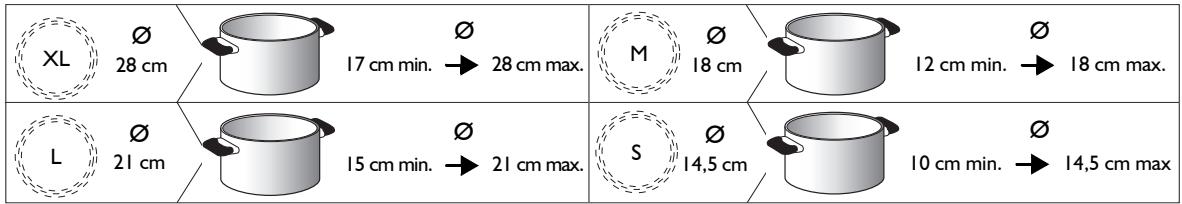 WHIRLPOOL ACM 802/NE - INSTALLATIE INSTRUCTIE - DIAMETRI FONDO PENTOLA CONSIGLIATI - 1