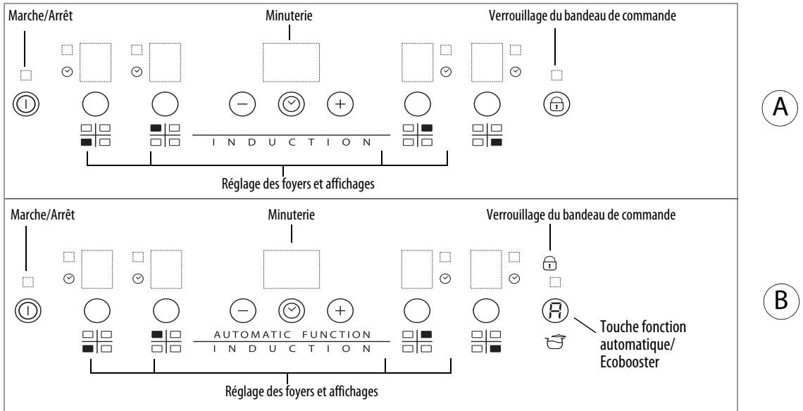 WHIRLPOOL ACM 802/NE - INSTALLATIE INSTRUCTIE - Bandeau de commande - 1
