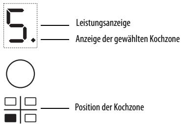 WHIRLPOOL ACM 802/NE - INSTALLATIE INSTRUCTIE - Einschalten und Einstellen der Kochzonen - 1