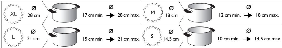 WHIRLPOOL ACM 804/NE - DIAMÉTRE CONSEILLÉ POUR LE FOND DES CASSEROLES - 1