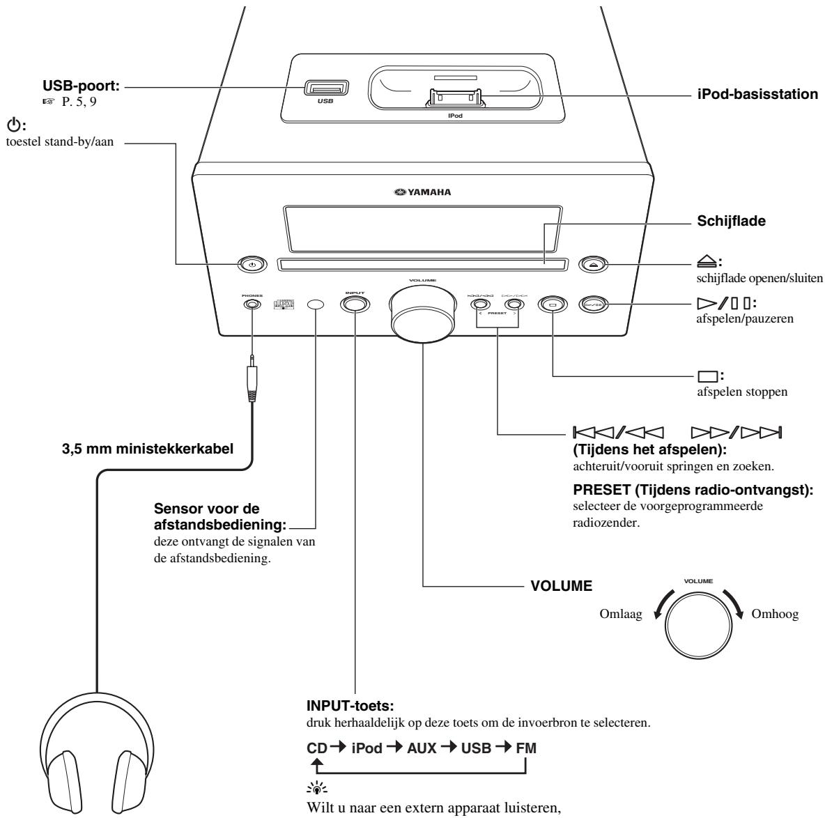 YAMAHA MCR-332 - VOORPANEL EN BASISBEDIENING - 2