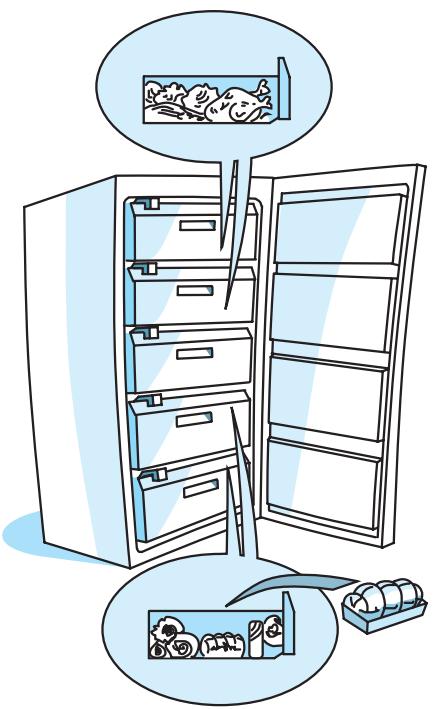WHIRLPOOL AFG 3240/H - Classement des aliments congelés - 1