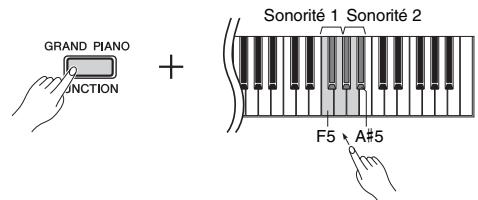 YAMAHA P-45 - Pour changer d'octave pour chaque sonorité : - 1