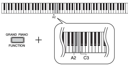 YAMAHA P-45 - Réglage de la sensibilité au toucher - 1