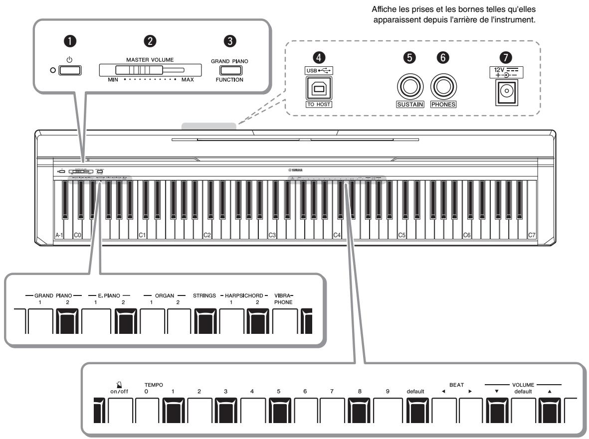 YAMAHA P-45 - Commandes et bornes du panneau - 1
