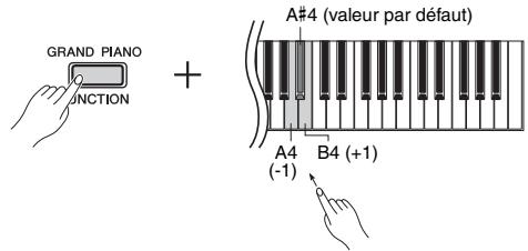 YAMAHA P-45 - Pour régler la profondeur de la réverbération : - 1