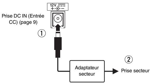 YAMAHA P-45 - Alimentation - 1