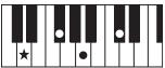 YAMAHA PSR-E353 - Types d'accords pour la reproduction de style - 10