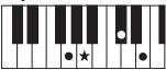 YAMAHA PSR-E353 - Types d'accords pour la reproduction de style - 28