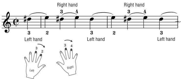 Right hand 3 4 Right hand 3 4 3 2 3 2 3 Left hand 3 2 Left hand 3 4 Left hand Right