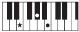 YAMAHA PSR-E353 - Types d'accords pour la reproduction de style - 11
