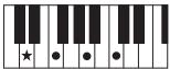 YAMAHA PSR-E353 - Types d'accords pour la reproduction de style - 9