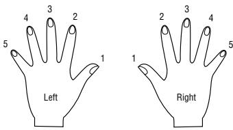 Left Right