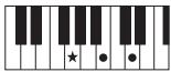 YAMAHA PSR-E353 - Types d'accords pour la reproduction de style - 21