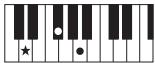YAMAHA PSR-E353 - Types d'accords pour la reproduction de style - 6