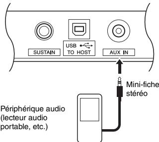 YAMAHA PSR-E353 - Reproduction des sons d'un périphérique audio externe via les haut-parleurs intégrés de l'instrument - 1