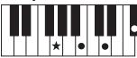 YAMAHA PSR-E353 - Types d'accords pour la reproduction de style - 25